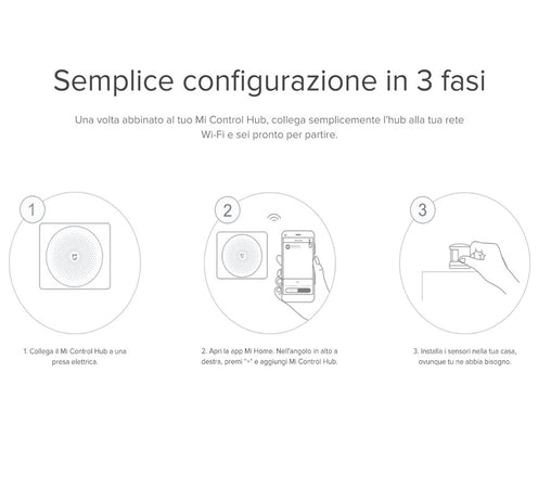 XIAOMI Mi Smart Sensor Kit
