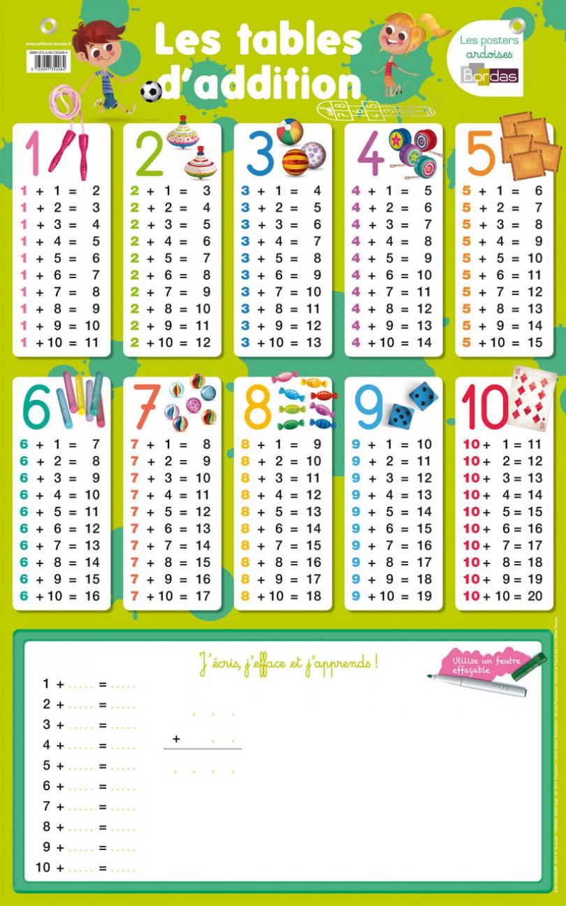 Affiche Les tables d’addition
